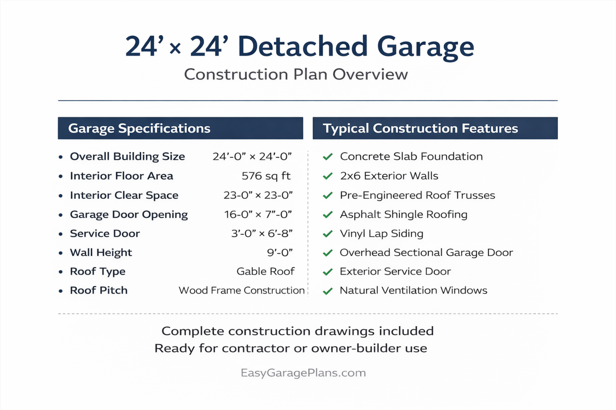 24 by 24 detached garage construction plan overview showing dimensions, specifications, and typical construction features